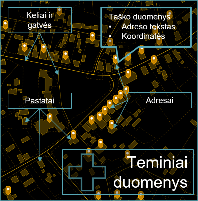 Duomenu pagrindas