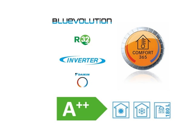 2. Foto. Daikin Bluevolution technologijos