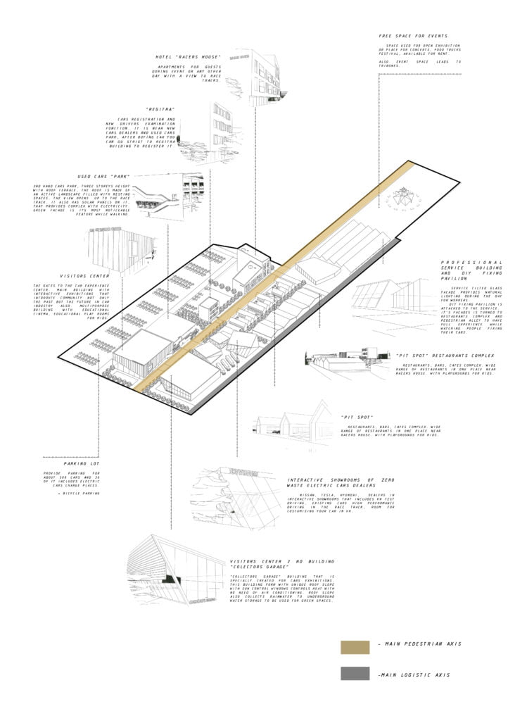 automobiliu pazinimo centro komplekso schema 749x1024 1