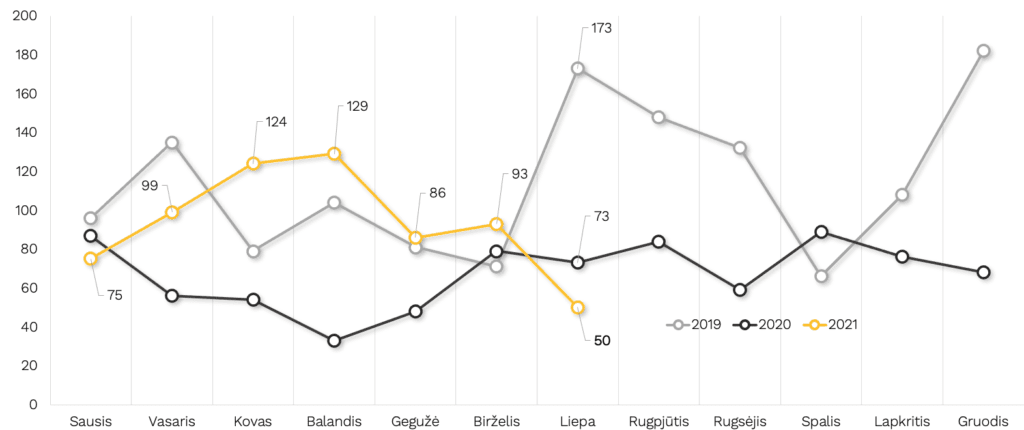 Kaunas2021 liepa