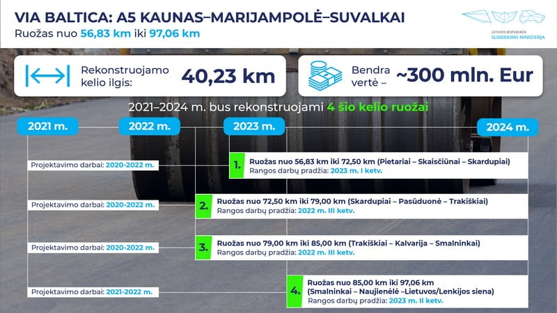 via baltica marijampole rekonstrukcija