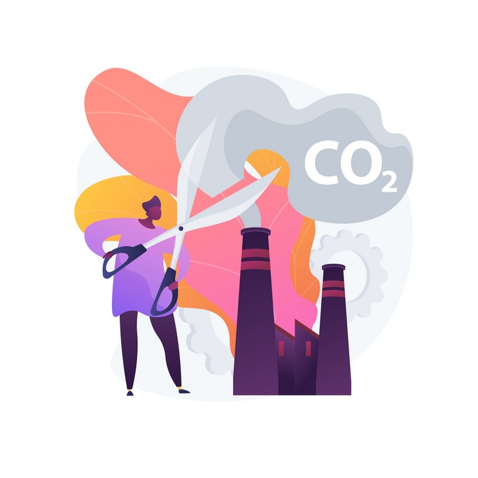 CO2