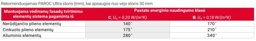 Paroc Ultra storiai 1