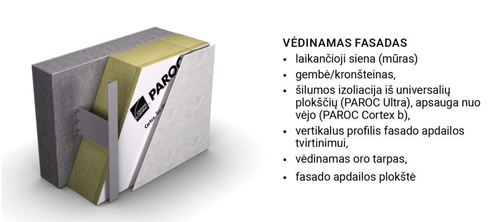 Vedinamas fasadas