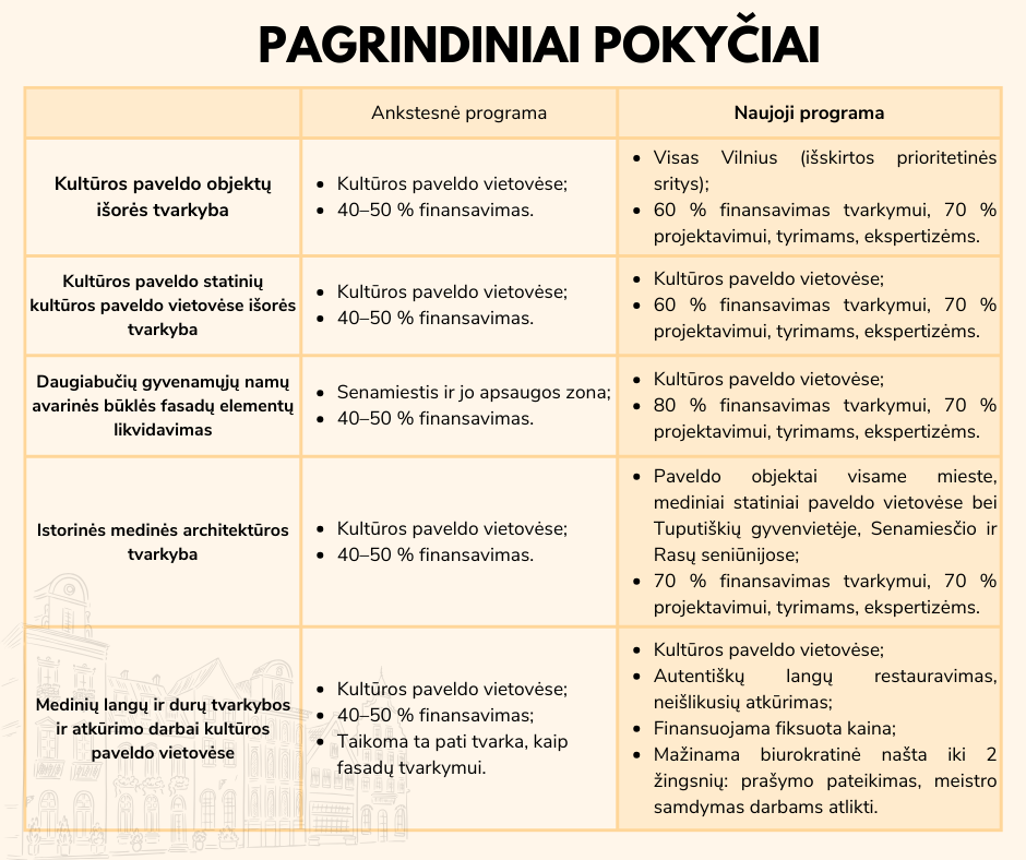 Istoriniu pastatu isores sutvarkymas 2