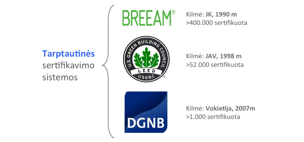 breeam praktika 1