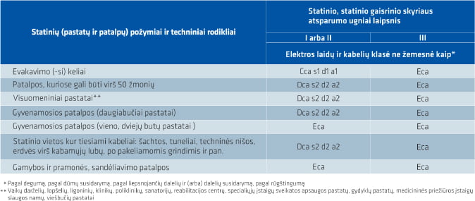 elektros laidu ir kabeliu degumas 1